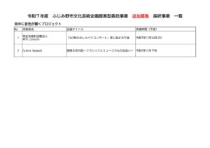 ⑥【R7】文化芸術企画提案型委託事業追加街中P結果発表のサムネイル
