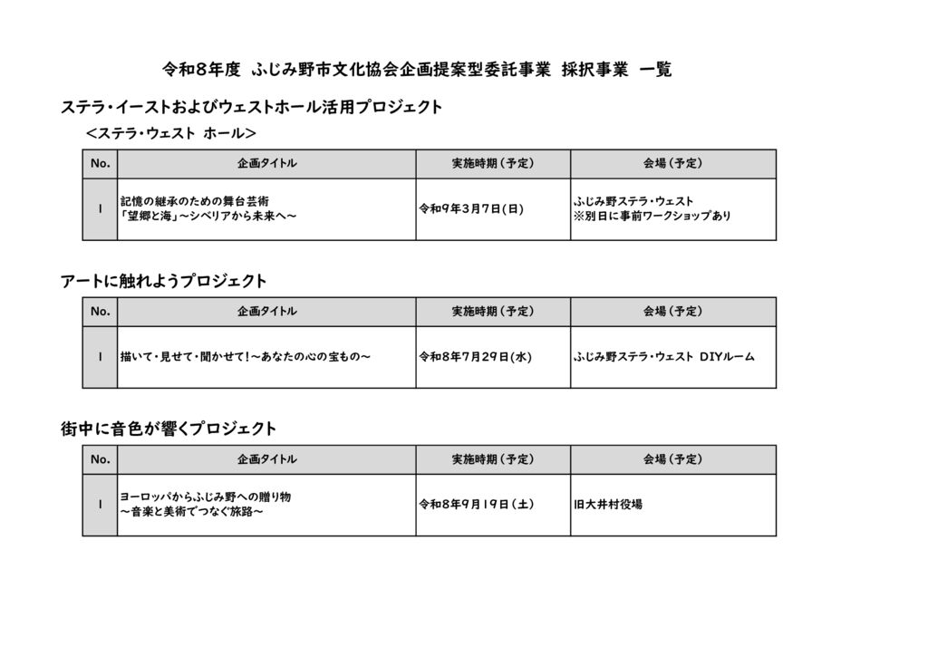 ふじみ野市文化協会企画提案型委託事業採択事業一覧のサムネイル