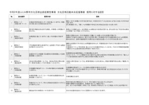 【R8説明会】Q&A未来応援のサムネイル