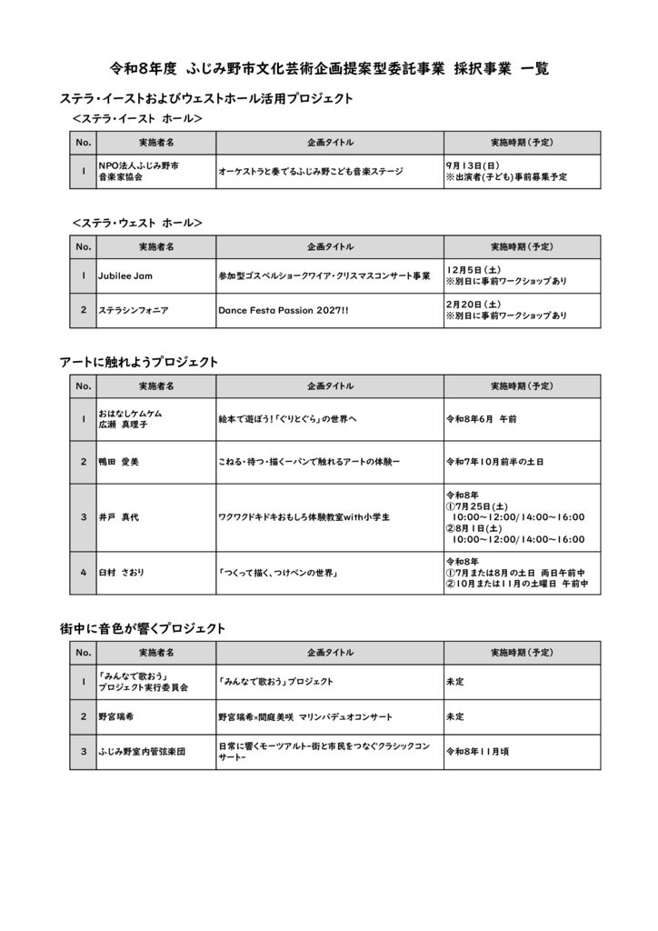 ふじみ野市文化芸術企画提案型委託事業採択事業一覧のサムネイル