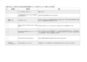 【R8説明会】Q&Aホールのサムネイル